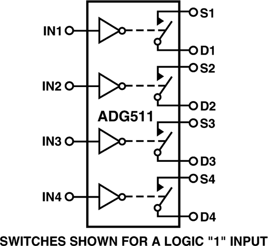 ADG511 Functional Block Diagram
