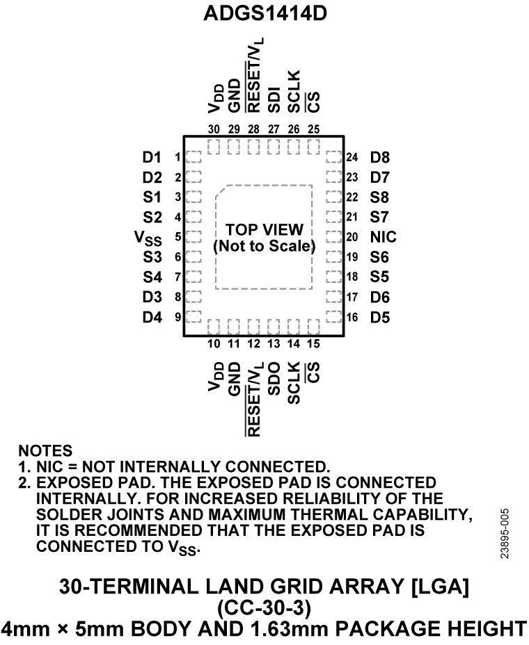 ADGS1414D Pin Configuration
