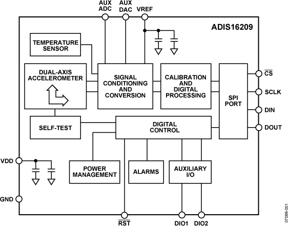 ADIS16209 Functional Block Diagram