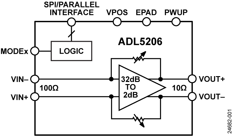 ADL5206 Functional Block Diagram