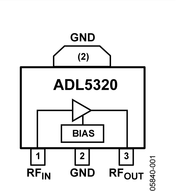 ADL5320-fbl