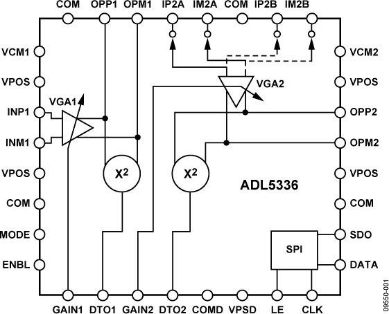 ADL5336-fbl