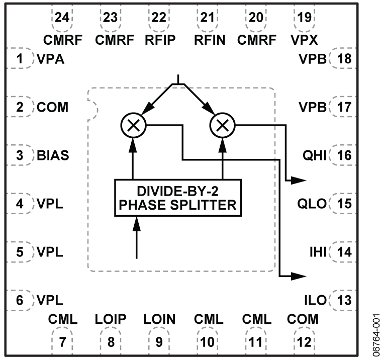 ADL5387 Functional Block Diagram