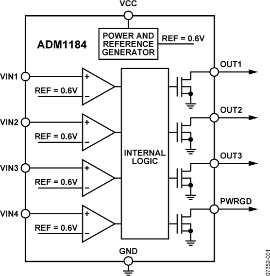 ADM1184 Functional Block Diagram