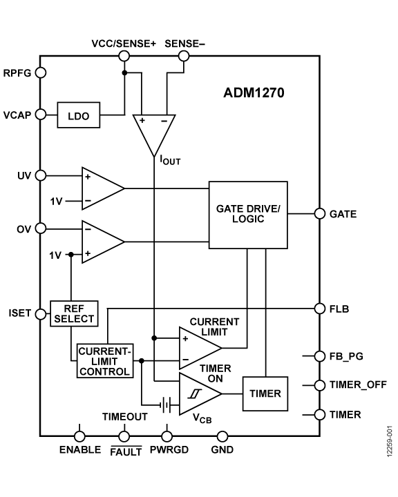 ADM1270 Functional Block Diagram