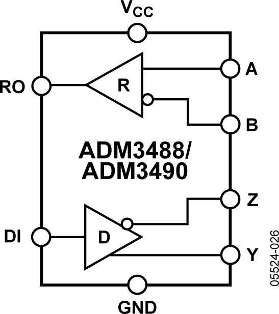 ADM3488/ADM3490 Functional Block Diagram
