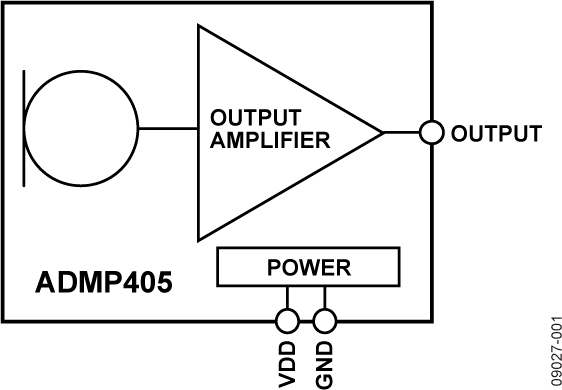 ADMP405-fbl