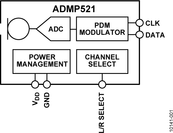 ADMP521-fbl