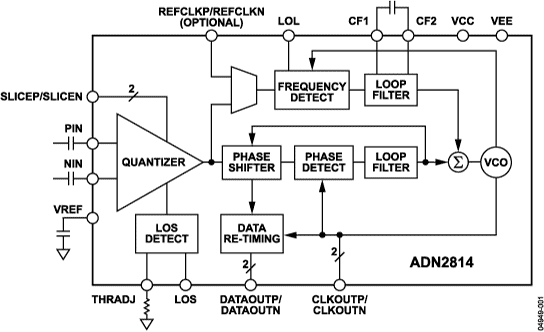 ADN2814 Functional Block Diagram