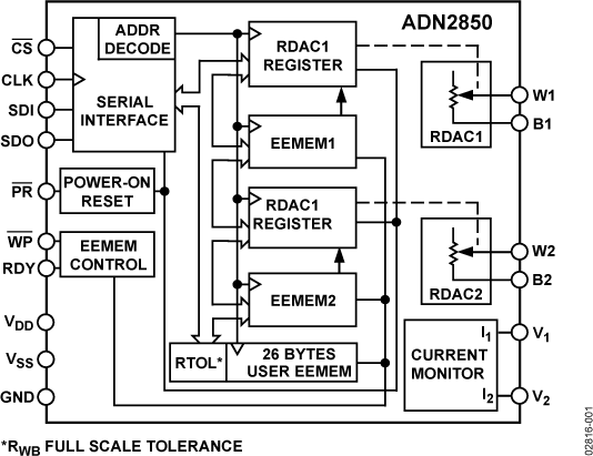 ADN2850-fbl