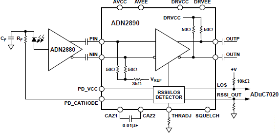 ADN2890-fbl
