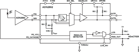 ADN2892 Functional Block Diagram