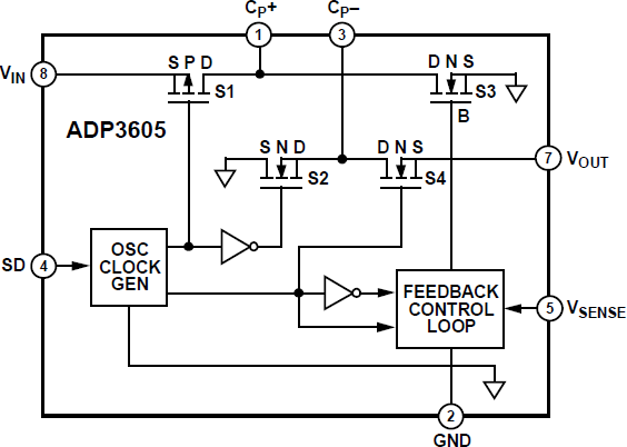 ADP3605 Functional Block Diagram