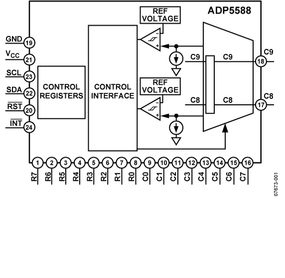 ADP5588-fbL