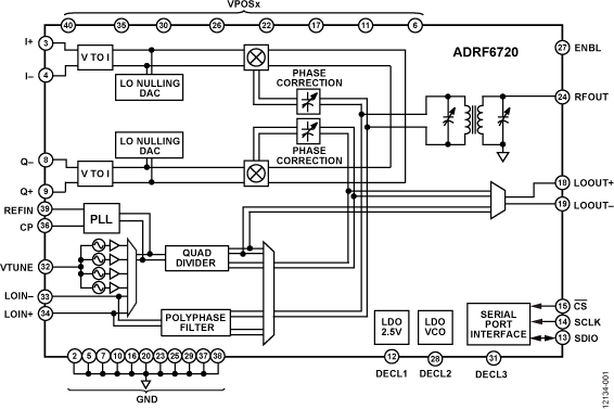 ADRF6720 Functional Block Diagram