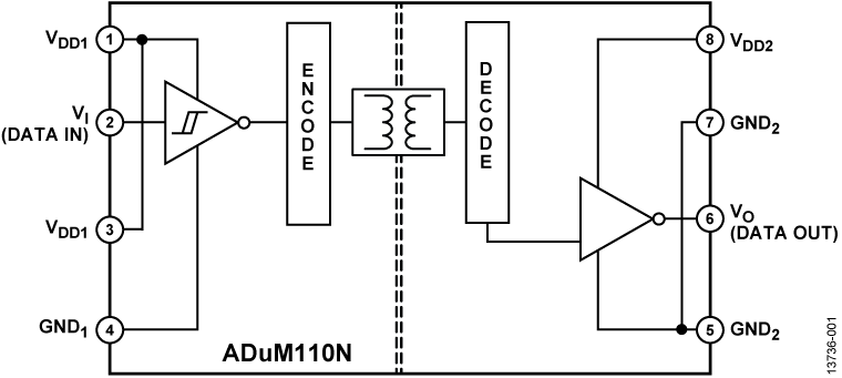 ADuM110N Functional Block Diagram