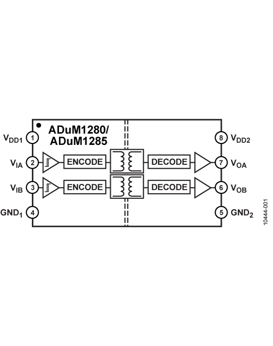 ADuM1285 Functional Block Diagram