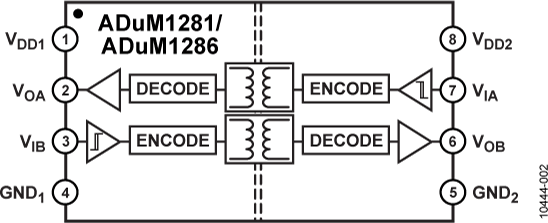 ADuM1281/ADuM1286 Functional Block Diagram