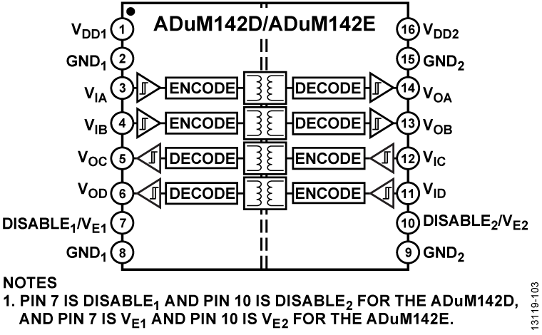 ADuM142D_ADuM142E Functional Block Diagram