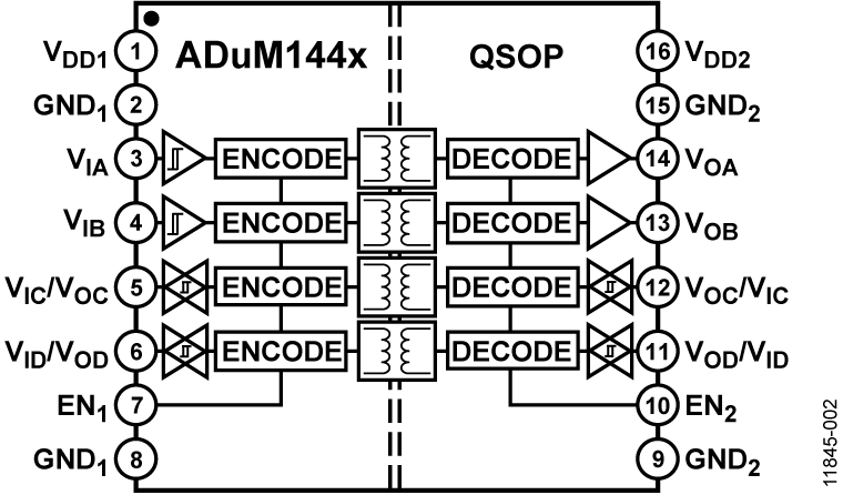 ADuM1440-1441-1442-1445-1446-1447 Functional Block Diagram