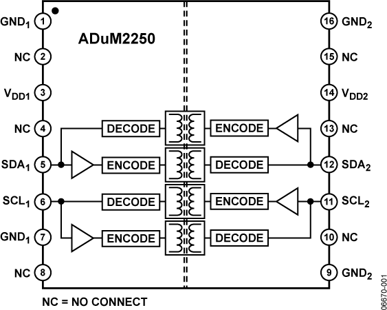 ADuM2250 Functional Block Diagram