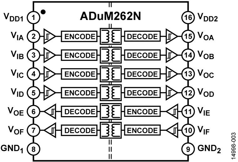 ADuM262N Functional Block Diagram