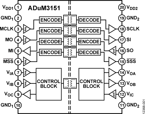 ADuM3151 Functional Block Diagram