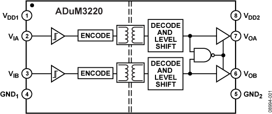 ADuM3220-fbl