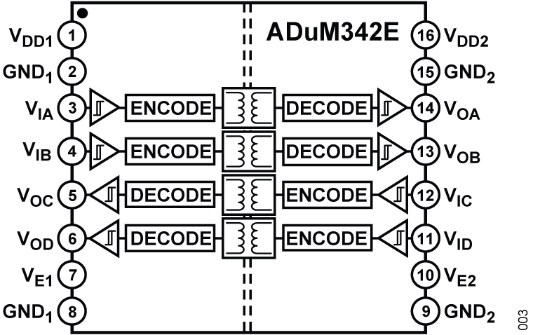 ADuM342E Functional Block Diagram