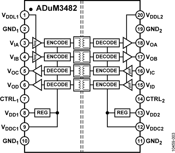 ADuM3482 Functional Block Diagram