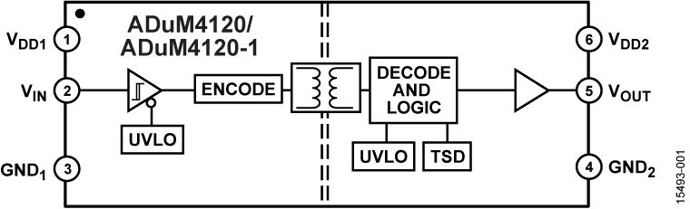 ADuM4120-4120-1 Functional Block Diagram