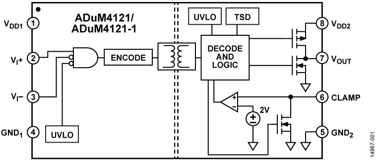 ADuM4121-4121-1 Functional Block Diagram