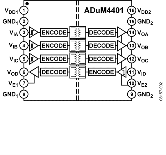 ADuM4401-fbl