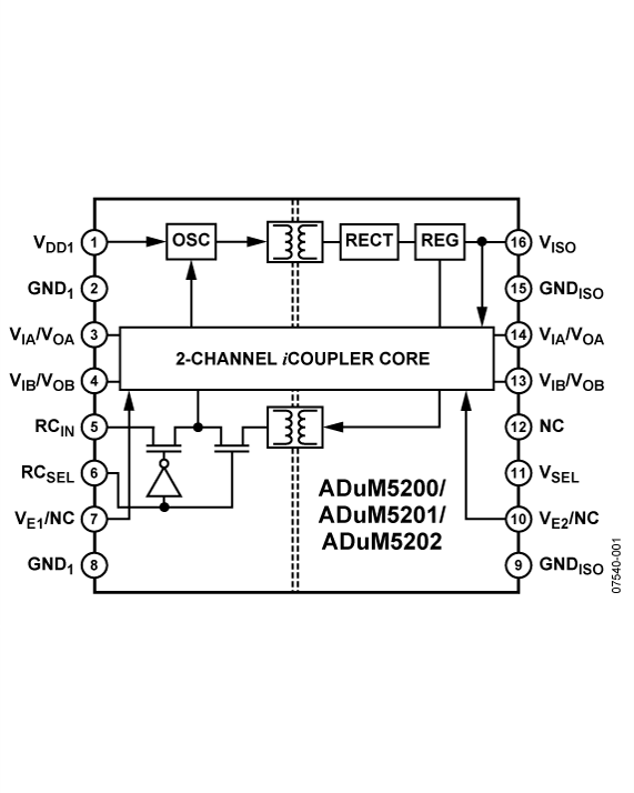 ADuM5200/ADuM5201/ADuM5202 Functional Block Diagram