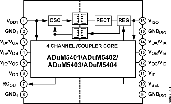 ADuM5401/ADuM5402/ADuM5403/ADuM5404 Functional Block Diagram