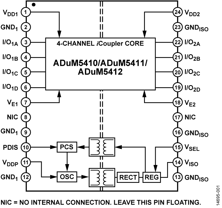 ADuM5410-5411-5412 Functional Block Diagram