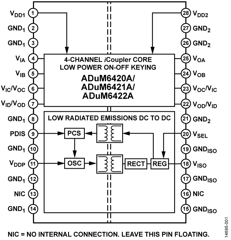 ADuM6420A-6421A-6422A Functional Block Diagram