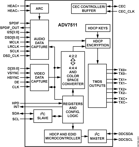 ADV7511 Functional Block Diagram