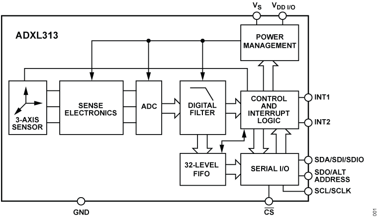 ADXL313 Functional Block Diagram