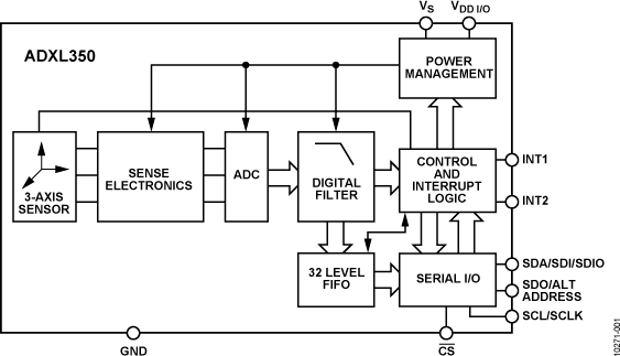 ADXL350 Functional Block Diagram