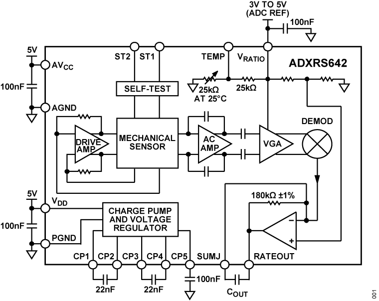 ADXRS642 Functional Block Diagram