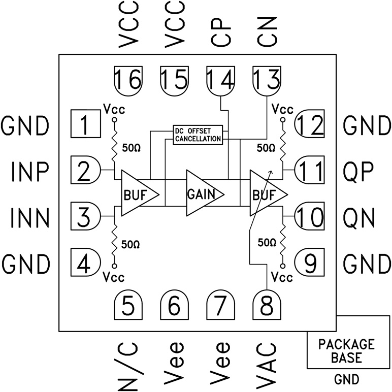 HMC865 Functional Block Diagram