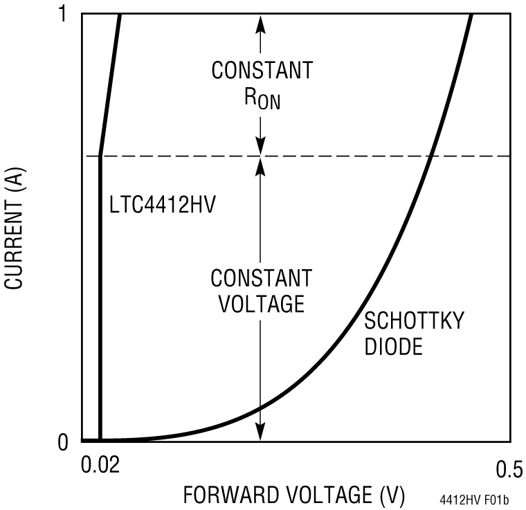 4412HVF Performance Graph