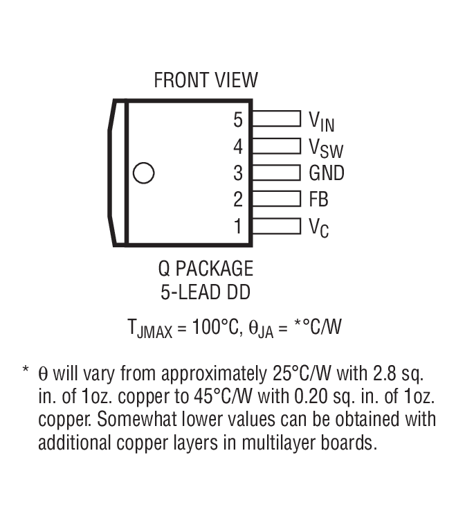 Product Package 4