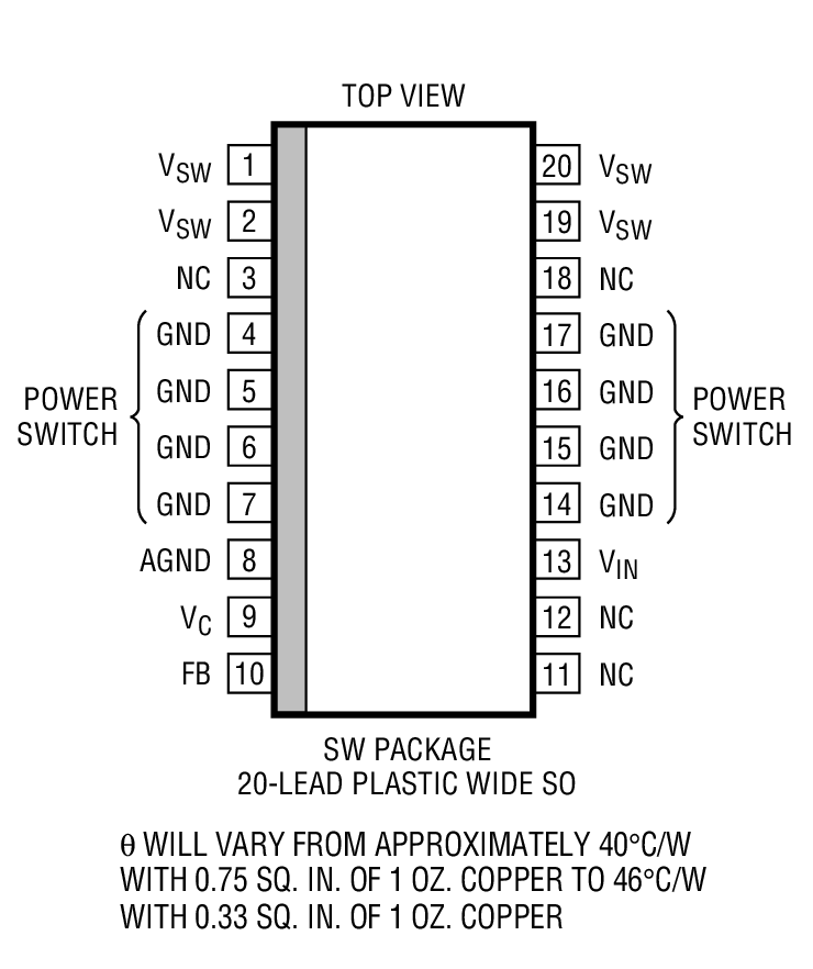 Product Package 3