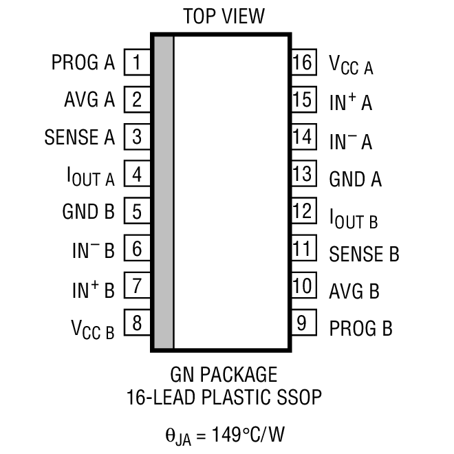 Product Package 3