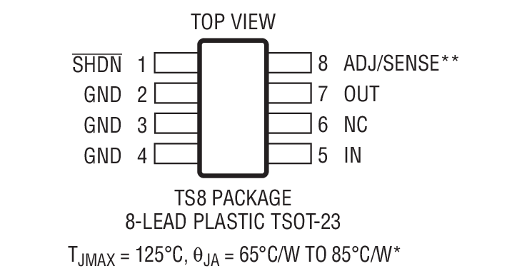 Product Package 1