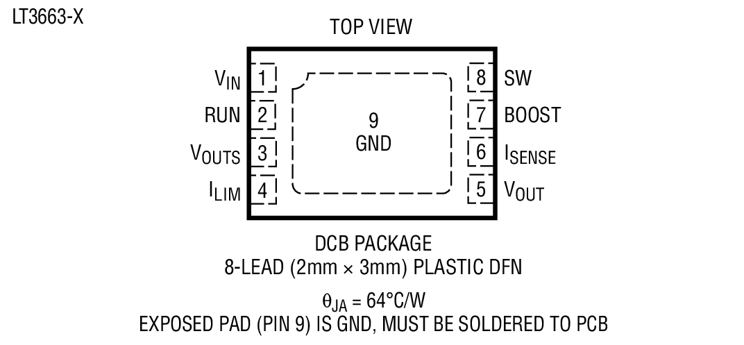 Product Package 3
