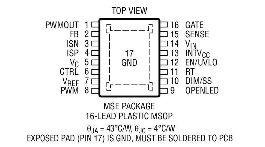 Product Package 1