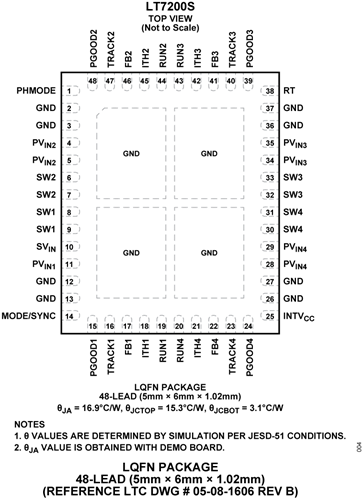 LT7200S Pin Configuration